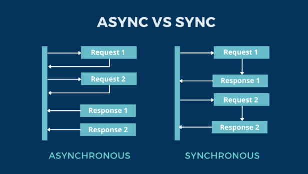 async vs sync