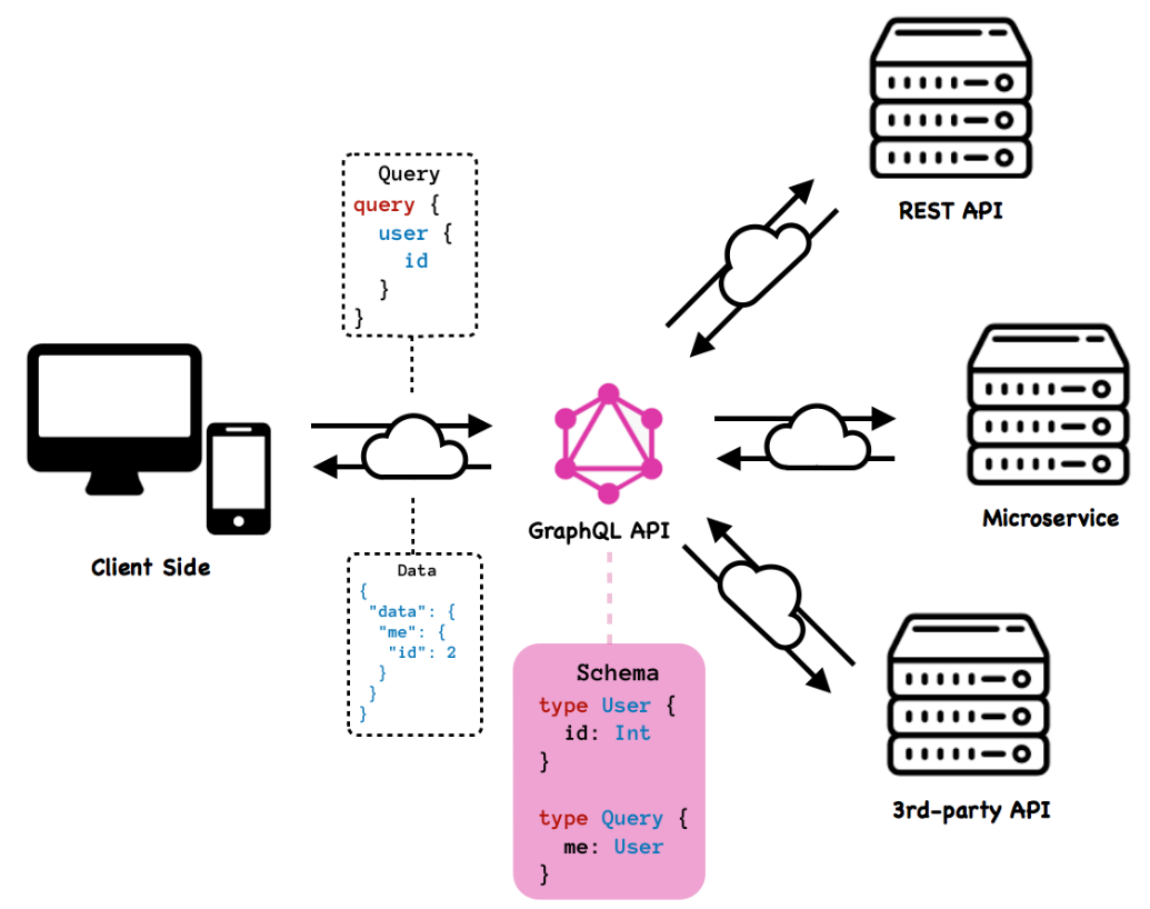 graphql logo