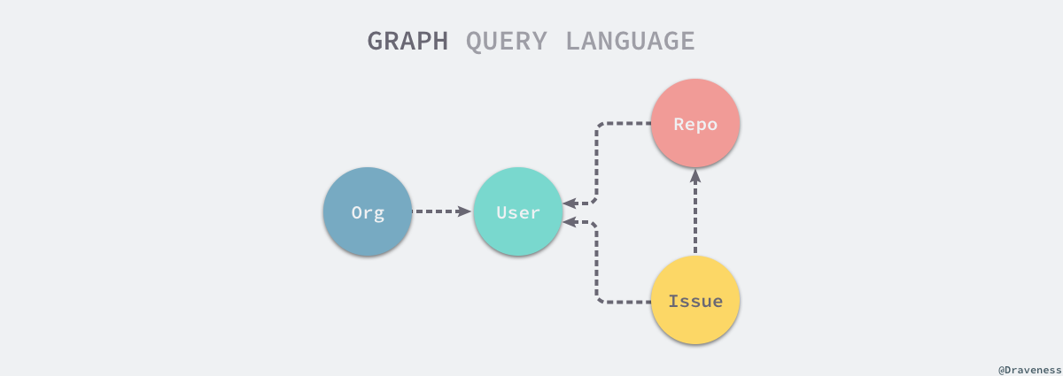 graphql logo