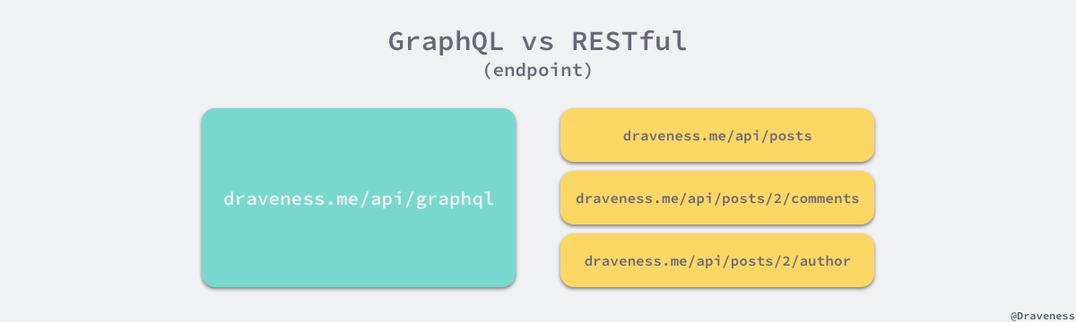 graphql endpoint